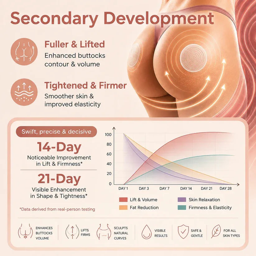 NATRAVOR® CurveSculpt Micro-Patch ✦ Sculpt • Firm • Smooth Lower Body Curves ✦ Micro-Needle Infusion System