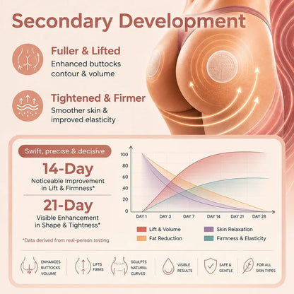 NATRAVOR® CurveSculpt Micro-Patch ✦ Sculpt • Firm • Smooth Lower Body Curves ✦ Micro-Needle Infusion System