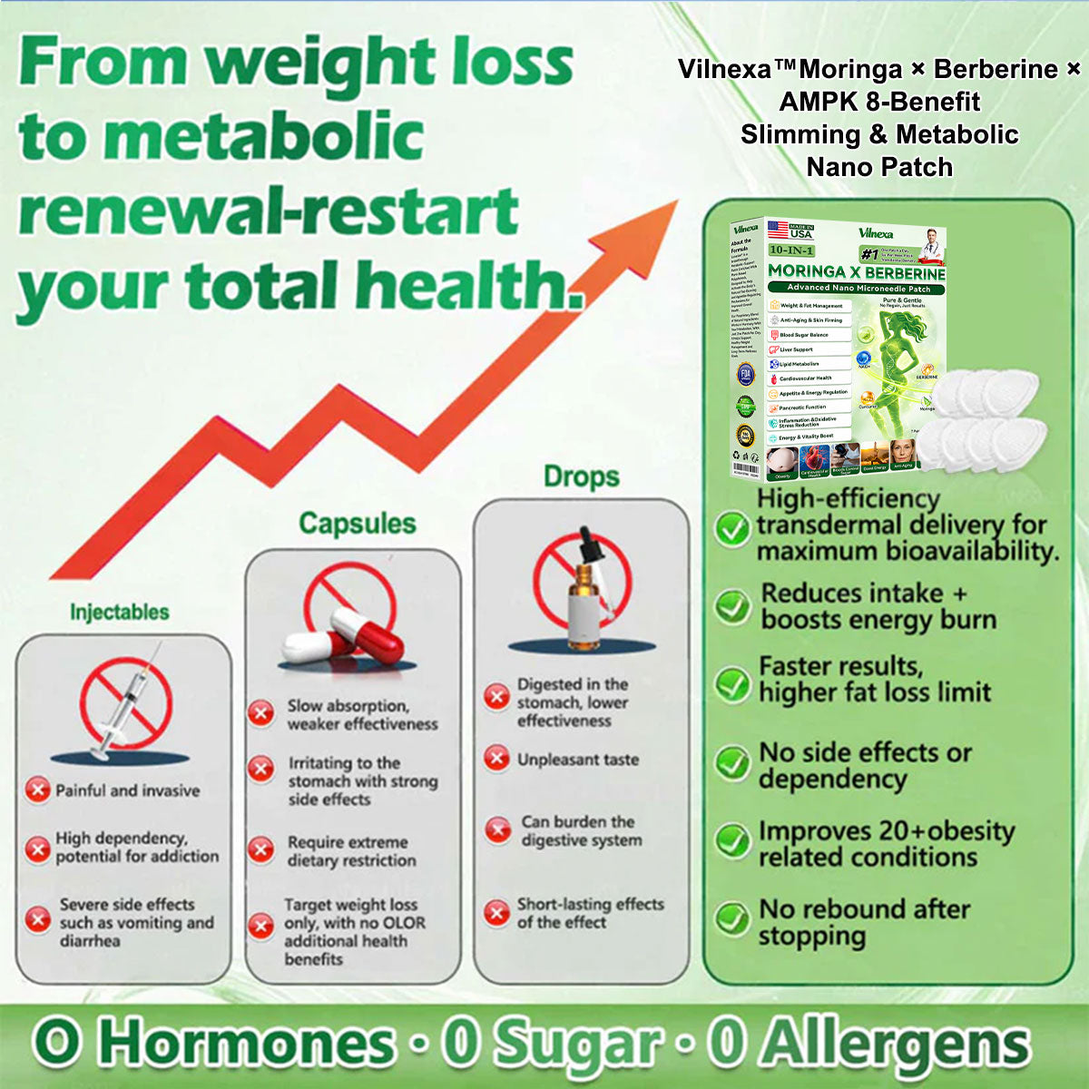 Vilnexa™ 8-in-1 AMPK Metabolic Slimming Patch 🇺🇸 Moringa × Berberine Formula · Supports Weight Management, Metabolic Balance & Daily Comfort