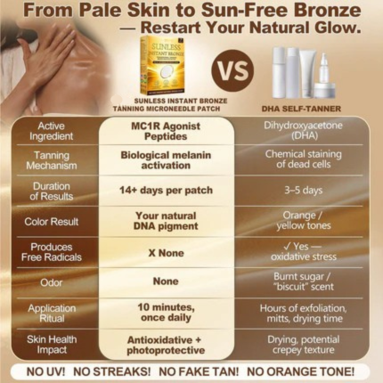 Golden Glow Microneedle Patch